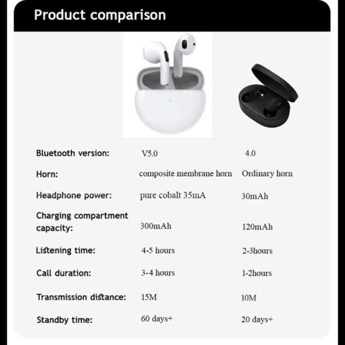 In-Ear-Kopfhörer Kabellos Earbuds 5.0 wasserdichtes Headset Bluetooth-Kopfhörer - Image 2