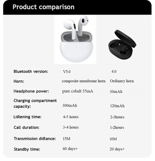 Montegoni In-Ear-Kopfhörer Kabellos Earbuds 5.0 wasserdichtes Headset Bluetooth-Kopfhörer - Image 4